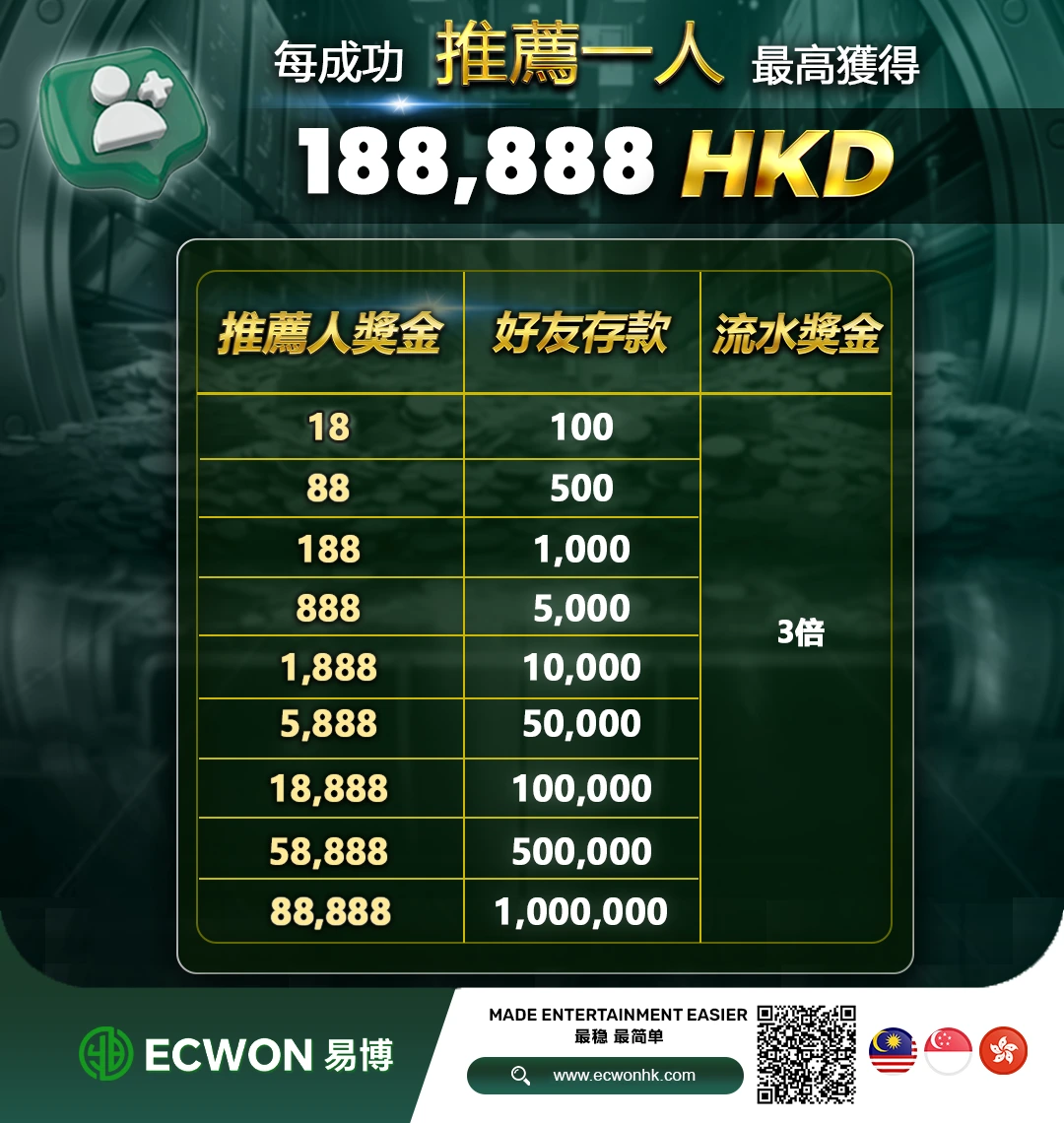 推薦好友獎金