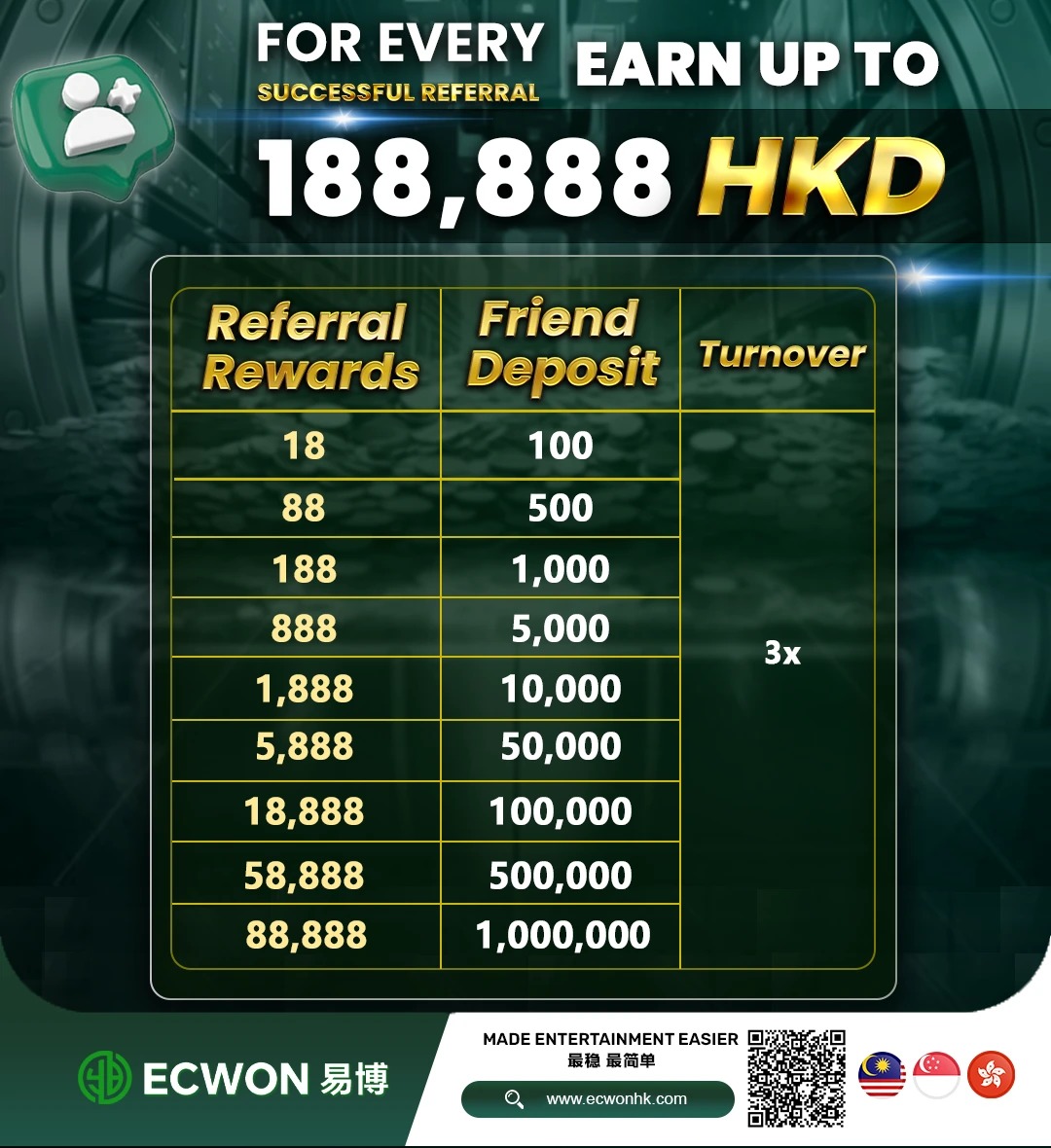 Referral Friends Bonus